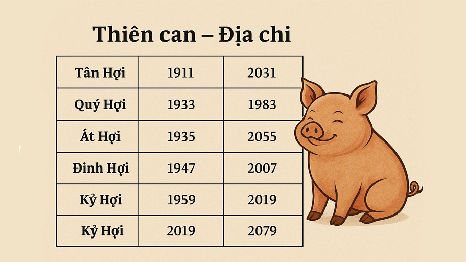 Người tuổi Hợi sinh năm nào